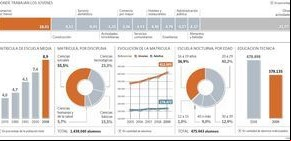 El 65% de los jóvenes no llega al año en un empleo