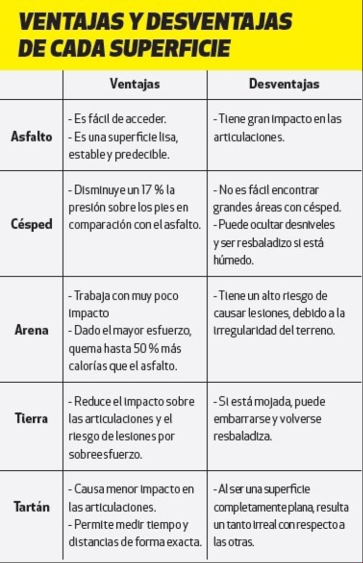 Fuente: Experiencia Running.