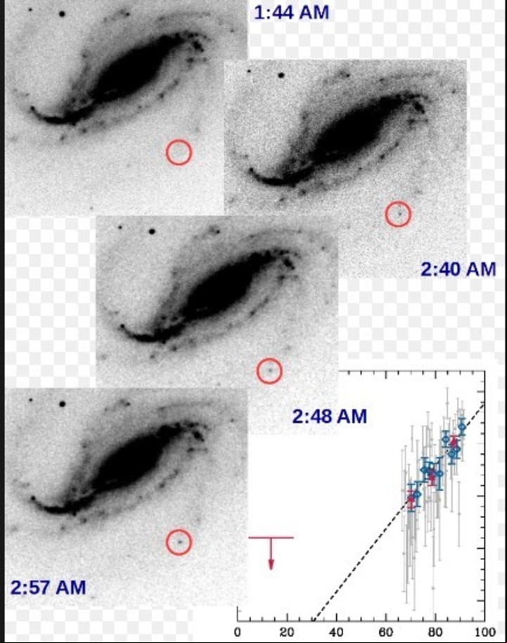 La Supernova que descubrió el aficionado rosarino.