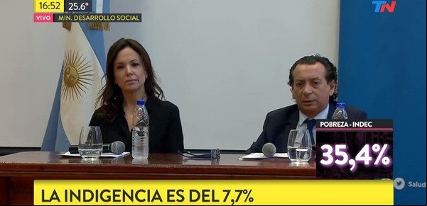 La reacción del Gobierno tras conocerse el índice de pobreza: "Los resultados no son los que esperábamos"