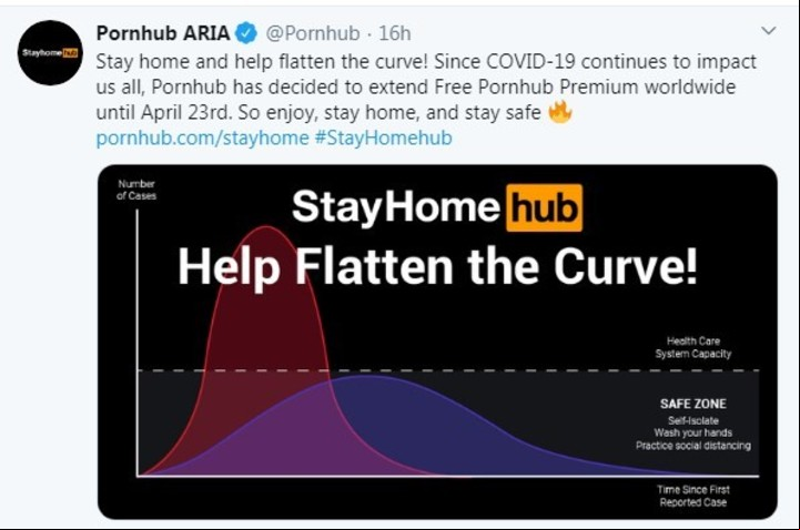 El posteo de Pornhub en su cuenta de Twitter