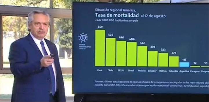 Alberto Fernández y sus filminas.