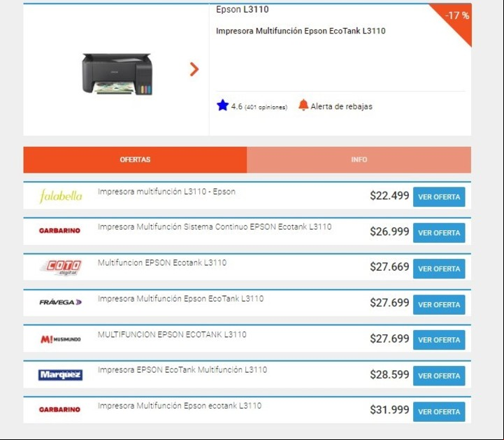 Dónde Promo ordena de menor a mayor los precios de cada tienda para el mismo producto. Foto Captura