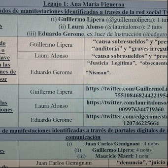 Un polémico informe de una oficina de la Corte recopiló opiniones "peyorativas" de Macri y Carrió contra jueces y fiscales