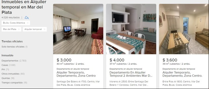 El alquiler de un departamento en la Costa Atlántica puede costar cerca de $ 4.000 por noche.