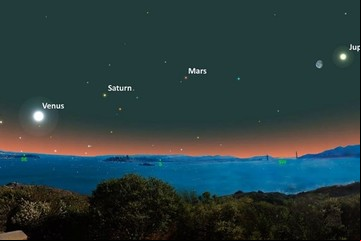 El último día para ver los cinco planetas alineados en el cielo