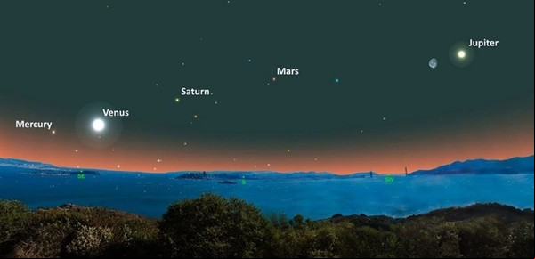 El último día para ver los cinco planetas alineados en el cielo