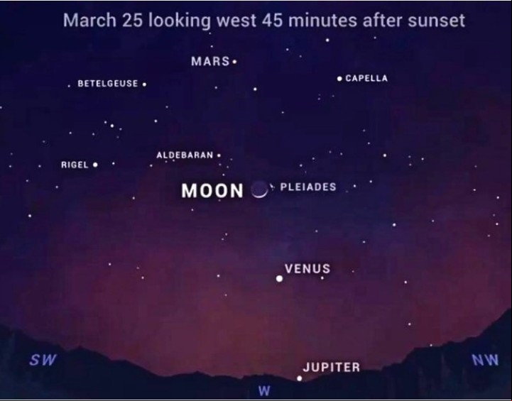Probablemente necesitará binoculares, o incluso un telescopio, para ver Urano.