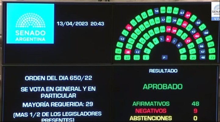 Votación de Alcohol Cero en el Senado.