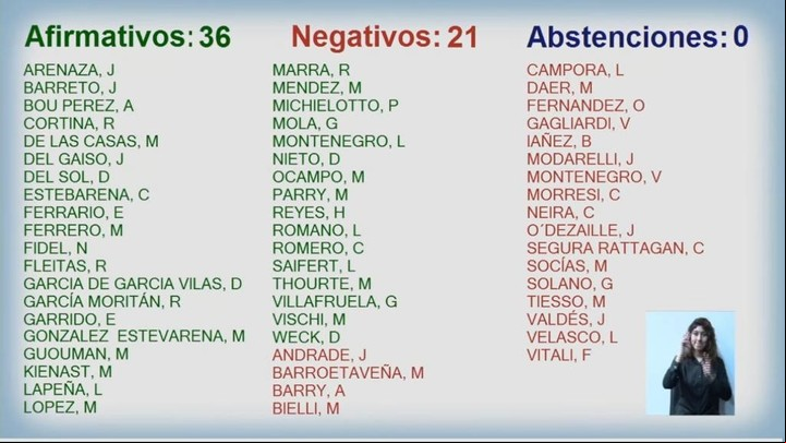 La lista de legisladores que votaron el proyecto de baja de IIBB en la sesión de este jueves.