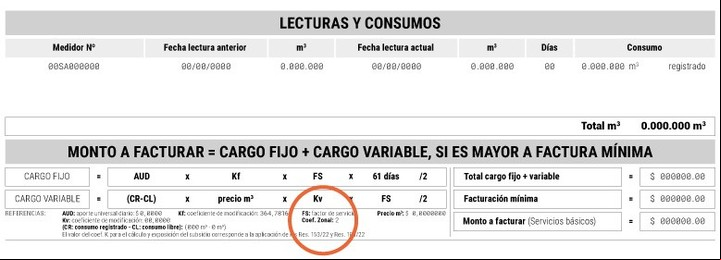 Aquí se informa el coeficiente zonal para los s con medidor.