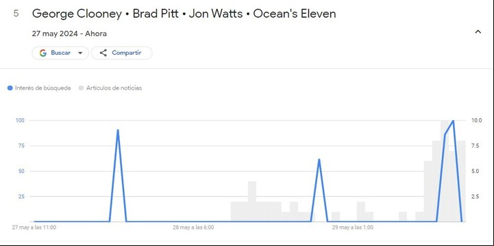 Foto: Google Trends