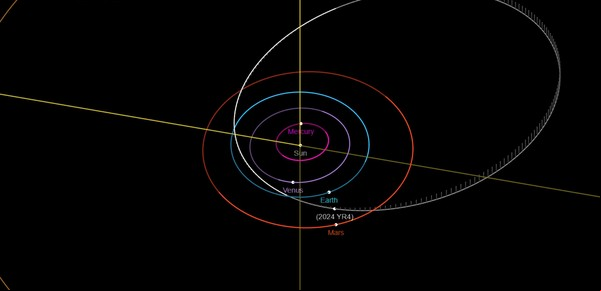 Aumentaron las posibilidades de impacto del asteroide 2024 YR4 contra la Tierra: qué dice el nuevo estudio