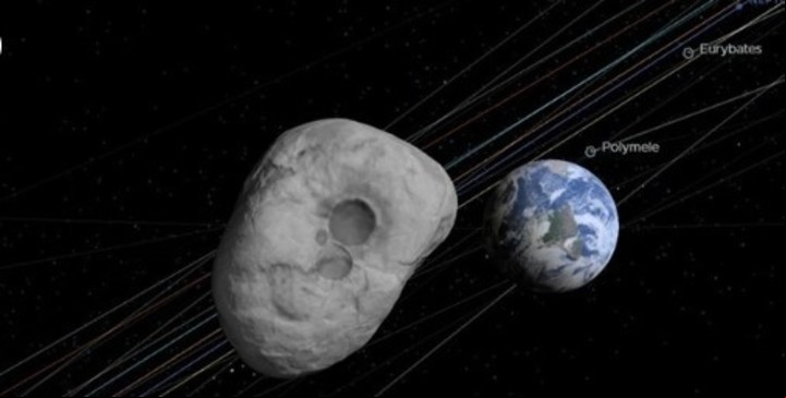 La proyección que hace la NASA de al asteroide respecto de la Tierra (NASA).