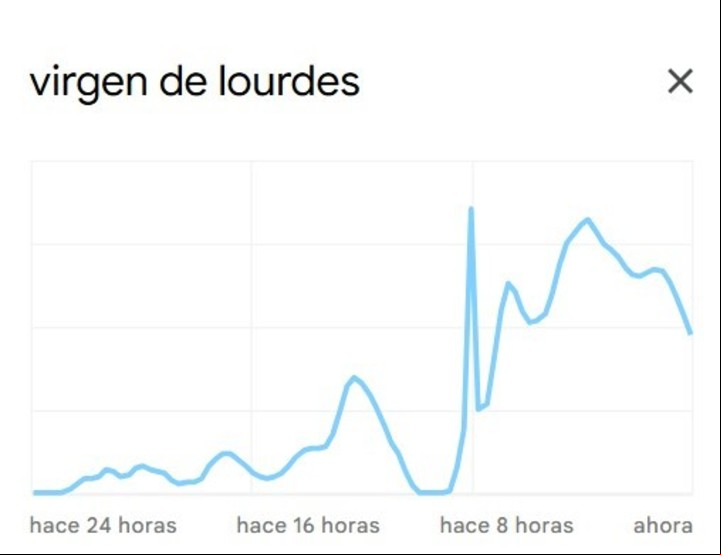 Foto: Google Trends
