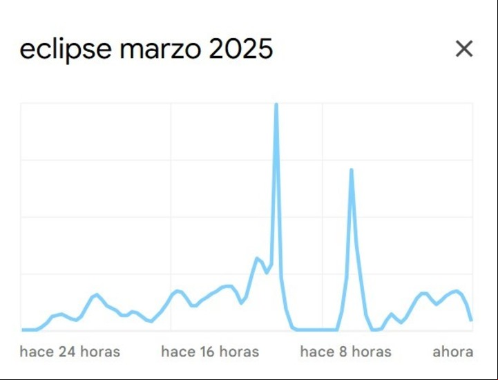 Foto: Google Trends