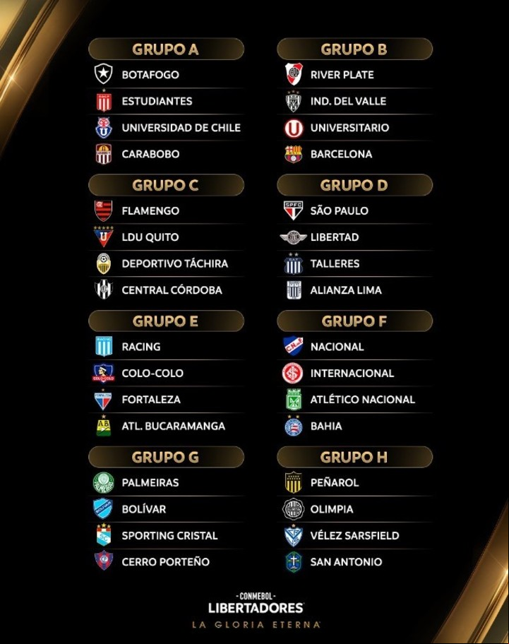 Copa Libertadores: así quedaron los grupos