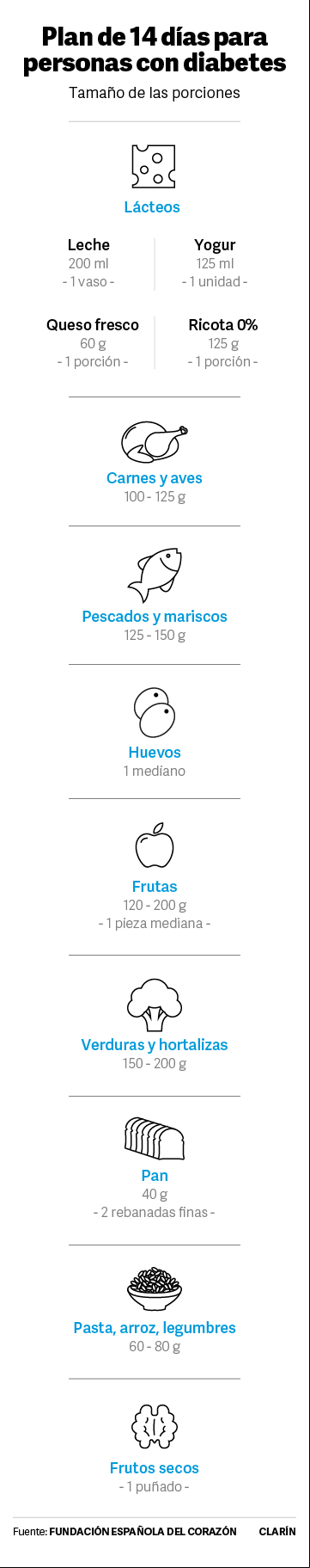 diabetes-raciones